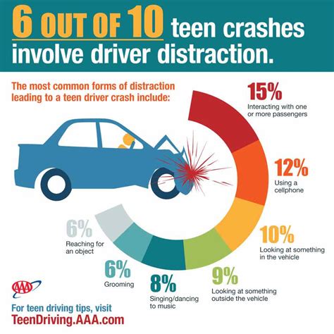 Analyzing the Emotional Impact of Dreams about Parents Experiencing Fatal Car Crashes