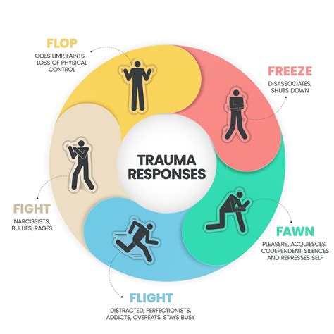 Analyzing the Emotional Response to Observing Violence within Dreams