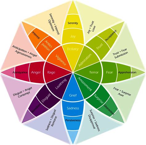 Analyzing the Emotions Associated with Fiery Reveries