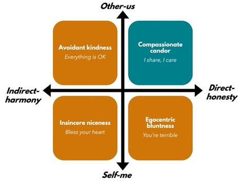 Analyzing the Emotions Involved: Fear, Compassion, and Bravery