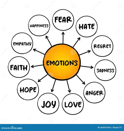 Analyzing the Emotions and Feelings Associated with Dream Engagements with Religious Leaders