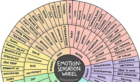 Analyzing the Emotions and Sensations Linked to Pulling the Trigger