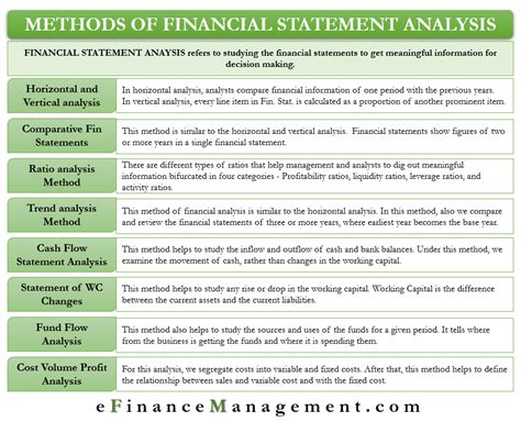 Analyzing the Financial Status of the Prominent Personality