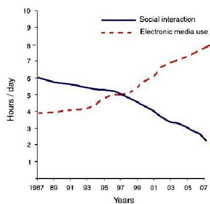 Analyzing the Impact of Real-Life Interactions