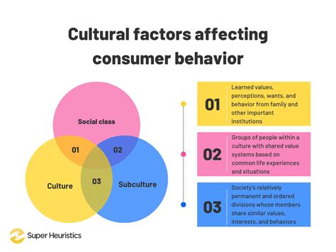 Analyzing the Influence of Cultural Factors on Dreams Related to Stealing Attire