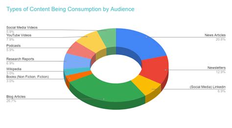 Analyzing the Influence of Media Consumed on Dream Content