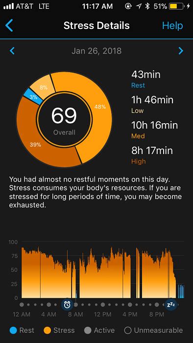 Analyzing the Link between Dreams about Influenza and Stress Levels