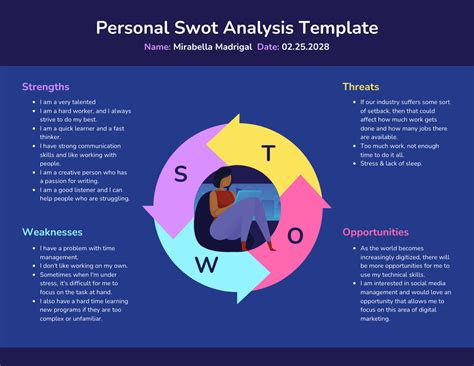 Analyzing the Personal Interpretations