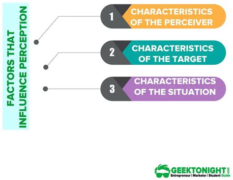 Analyzing the Physical Attributes and Their Impact on Public Perception