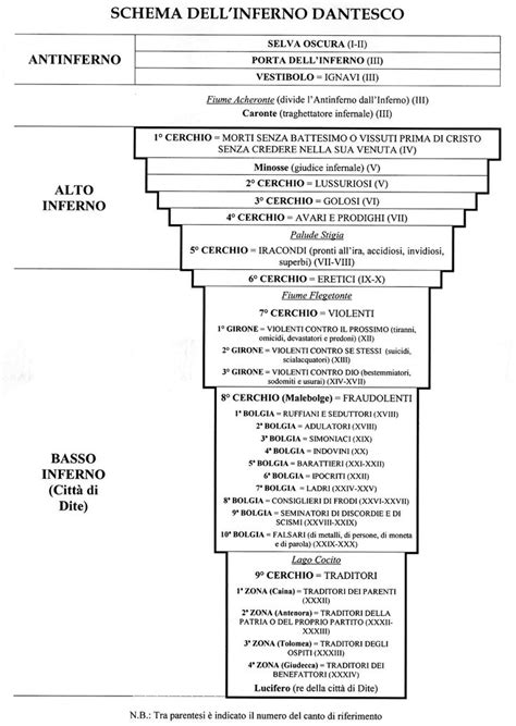 Analyzing the Possible Factors Behind Dreams Involving Structure Infernos