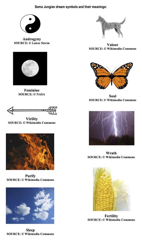 Analyzing the Potential Effects of Symbolic Representation of Medication in Dreams