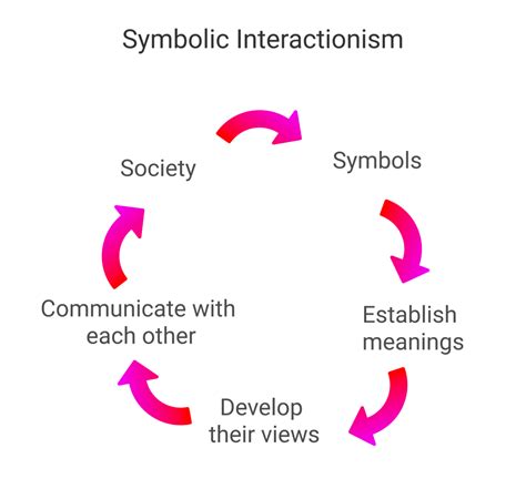 Analyzing the Potential Interpretations of the Symbolic Meaning