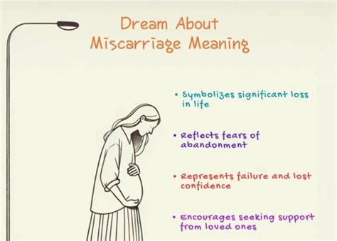 Analyzing the Psychological Significance of Dreaming about Spouse's Miscarriage