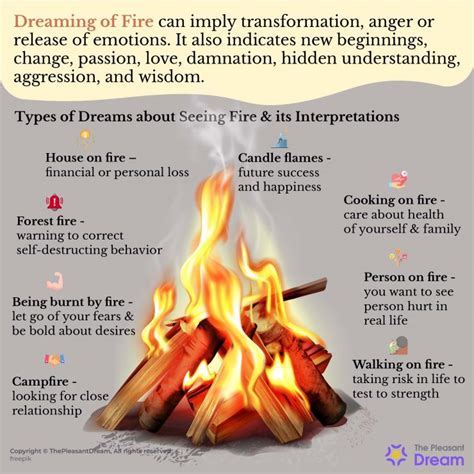 Analyzing the Psychological Significance of Fire Reveries