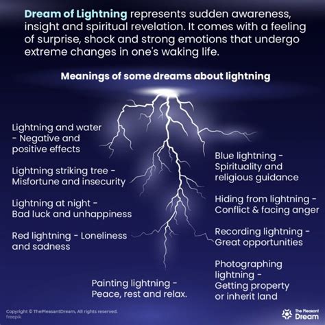 Analyzing the Psychological Significance of Thunder and Lightning