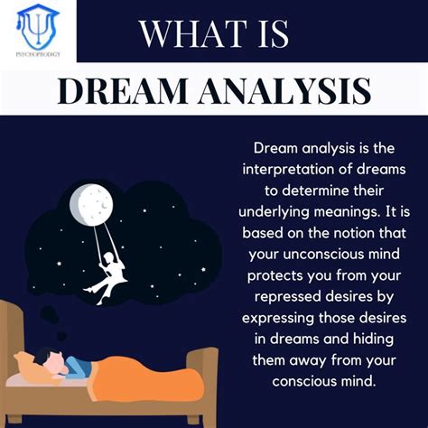 Analyzing the Psychology of Dream Interpretation