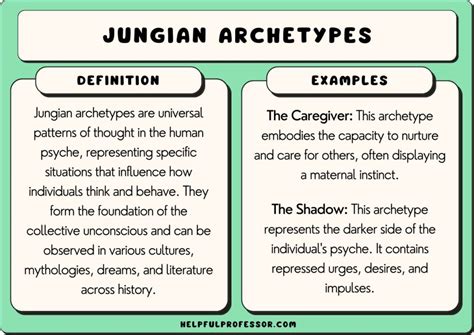 Analyzing the Role of Archetypes in Dialogues with a Young Individual