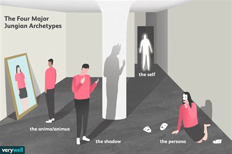 Analyzing the Role of Jungian Archetypes in Dreams Portraying the Collapse of Underground Passageways