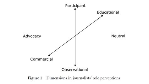 Analyzing the Role of Perception and Emotion in Envisioning a Pale Luggage