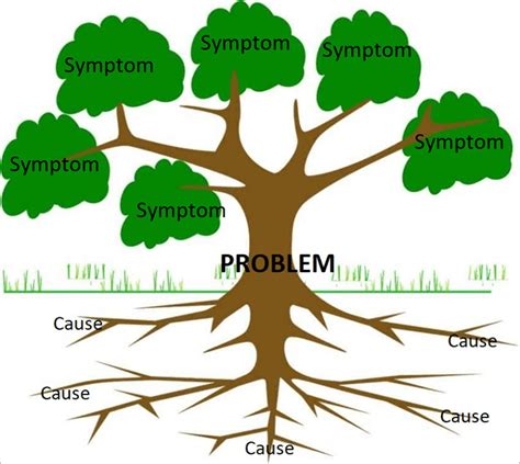 Analyzing the Root Causes: Understanding the Origins of Intrusive Dreams