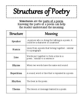 Analyzing the Structure and Style of the Enchanting Runic Poem