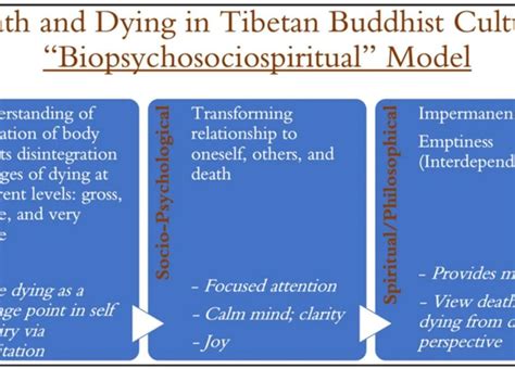 Analyzing the Symbolism of Death in Dream Interpretation