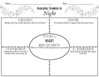 Analyzing the Symbolism of Lesions in Disturbing Night-time Imagery