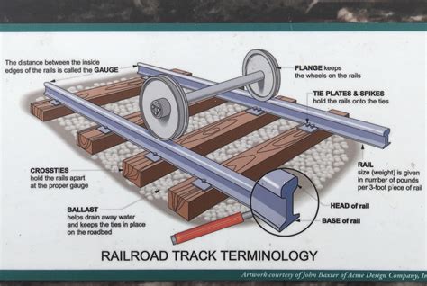 Analyzing the Symbolism of Railway Tracks