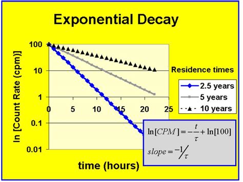 Analyzing the Troubling Significance of a Decaying Digit in Your Vision