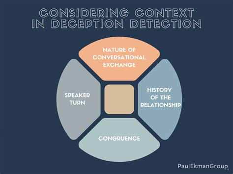 Analyzing the Unconscious: What Secret Cravings Lie Beneath our Fantasies of Fleeing?