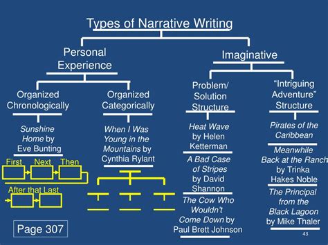 Analyzing the Writing Style and Narrative Techniques