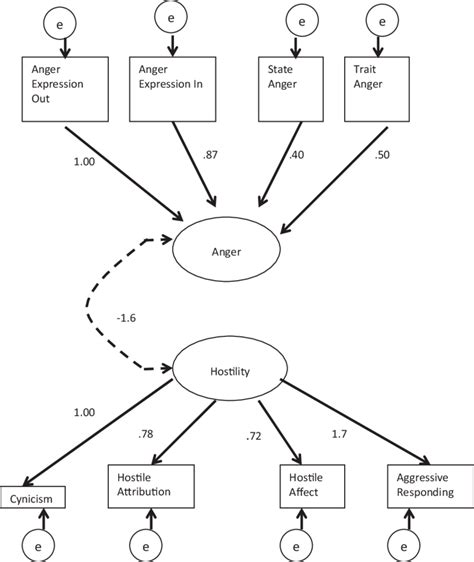 Analyzing the hostility: Decoding the implications of a serpent's assault