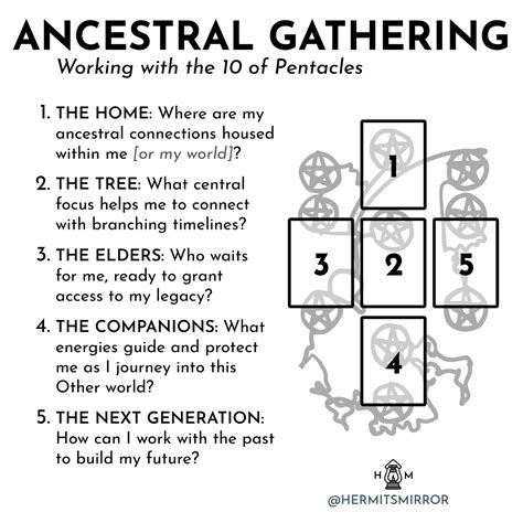 Ancestral Dreams: Messages from the Past