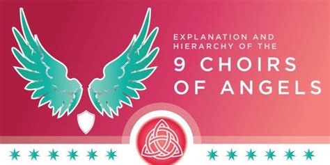 Angelic Choirs: Hierarchies in Celestial Harmonies