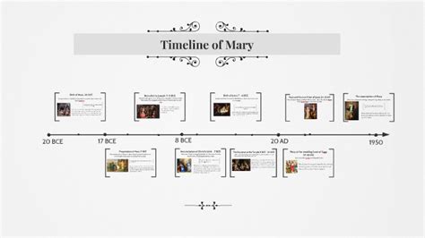 Anita Mary's Age: A Timeline of Accomplishments