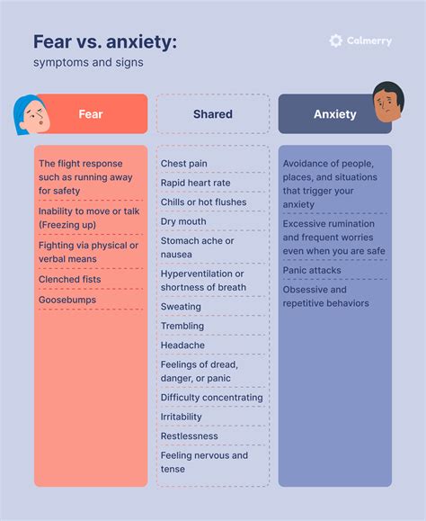 Anxiety and Fear: Exploring the Psychological Origins