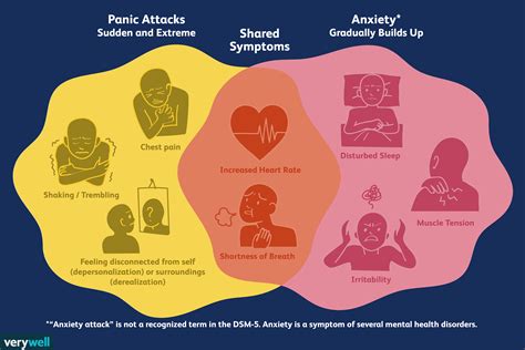 Anxiety and Panic Disorders: How They Impact Dreaming