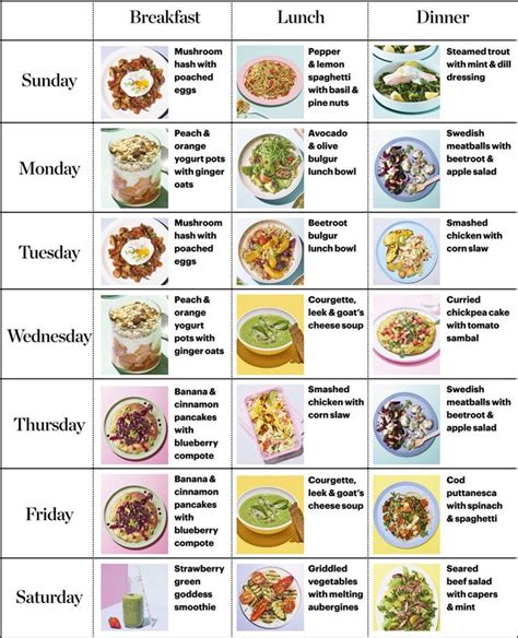 Appealing Figure and Diet Routine
