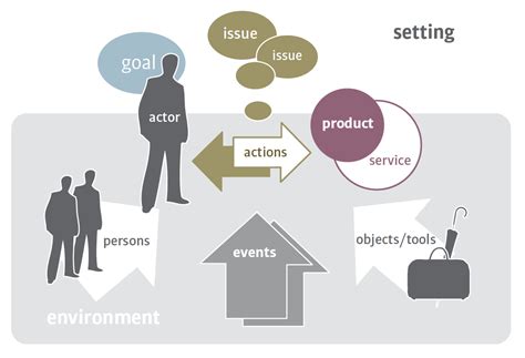 Applying Dream Analysis in Real-life Scenarios: Impacts on Personal Development