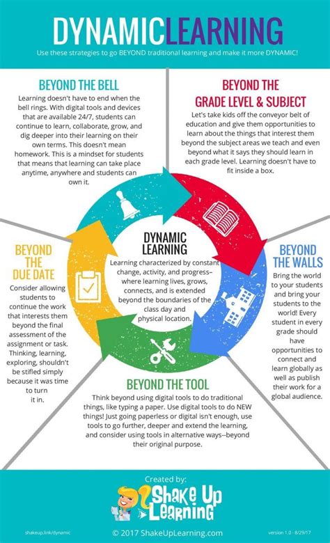 Applying Dynamic Learning Methods