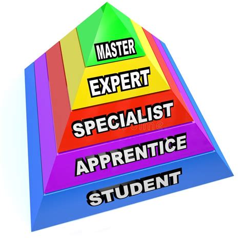 Apprenticeship: The Key to Mastery