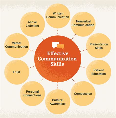 Approaching the Conversation: Effective Communication Strategies for Discussing Your Concerns About a Significant Other's Substance Use