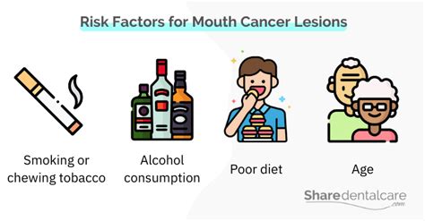 Are You at Risk? Understanding the Genetic Factors of Oral Lesions