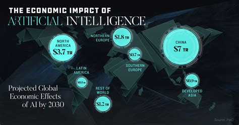 Aria's Impact on the Business World and Society