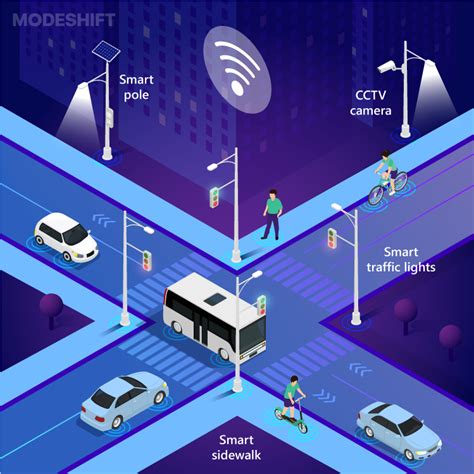 Artificial Intelligence in Transportation: Revolutionizing How We Journey