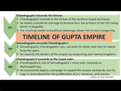Ashishh Gupta's Achievements and Major Milestones