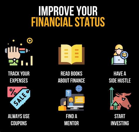 Assess Your Financial Status