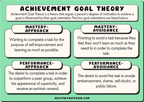 Assess Your Motivation and Goals