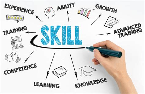 Assess Your Skills and Interests