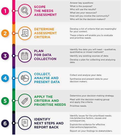 Assess Your Space Needs and Preferences